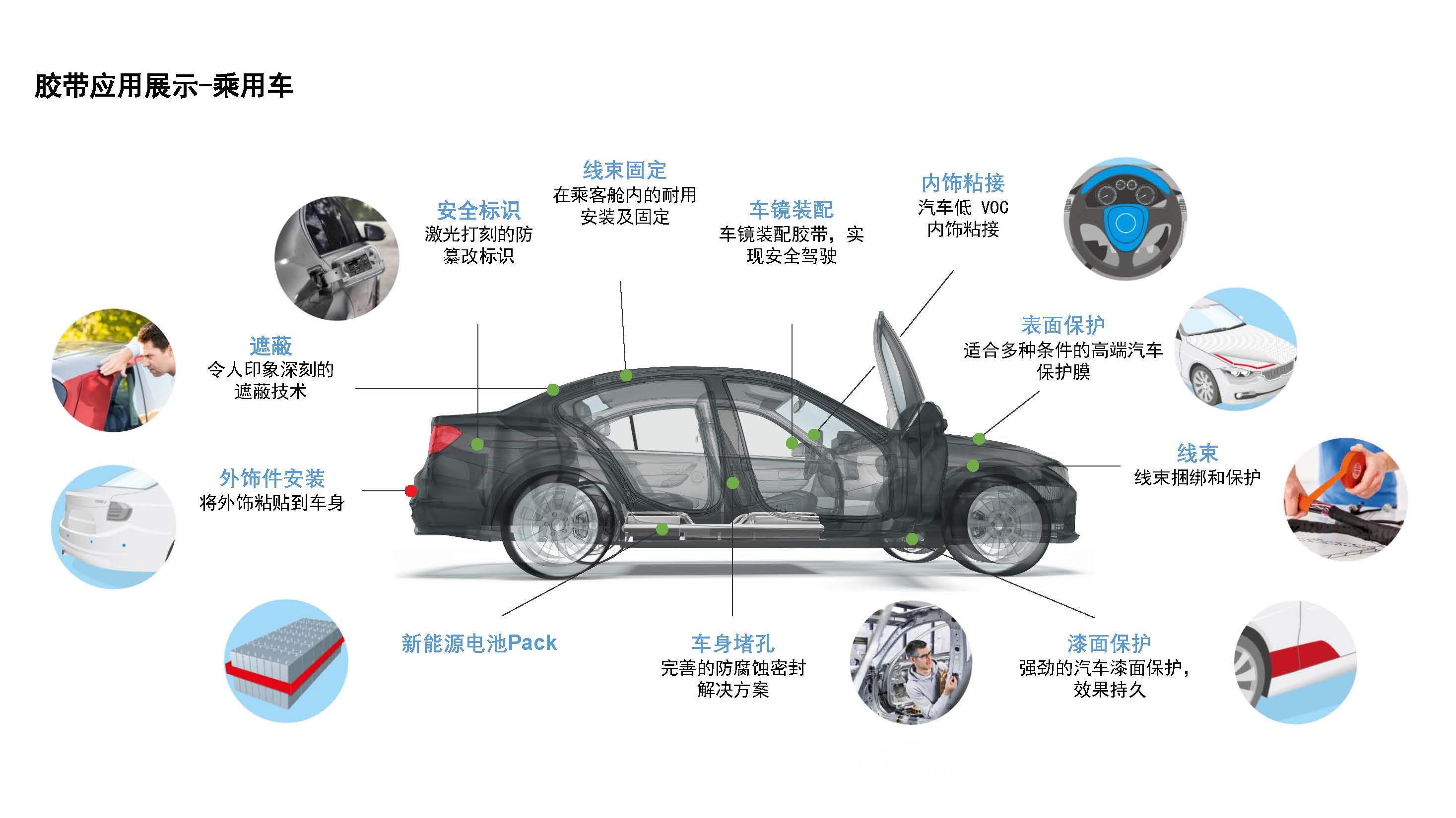 汽車內(nèi)外飾件粘接應(yīng)用