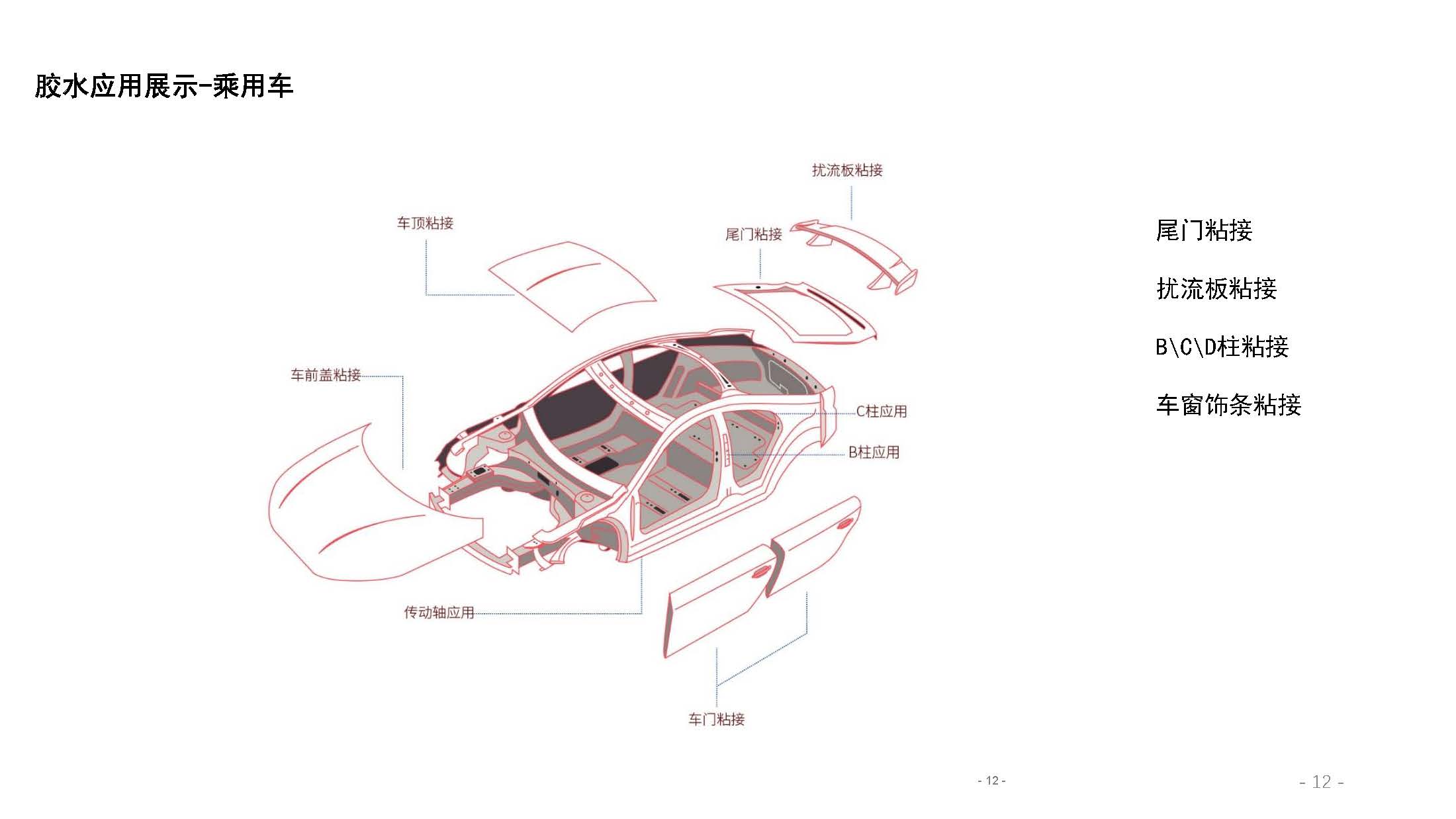 汽車內(nèi)外飾件粘接應(yīng)用