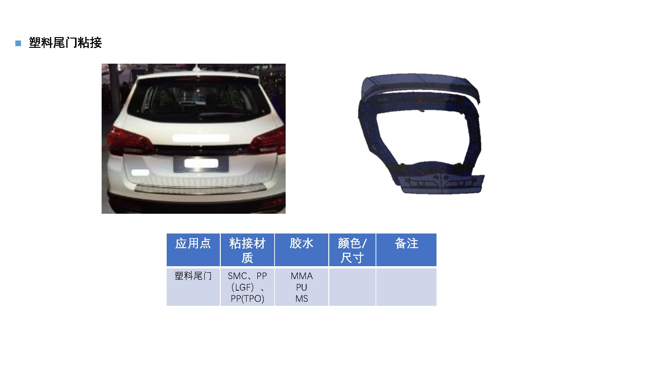 汽車內(nèi)外飾件粘接應(yīng)用