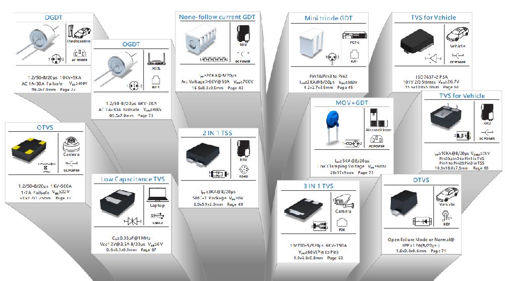 元件防護(hù)解決方案