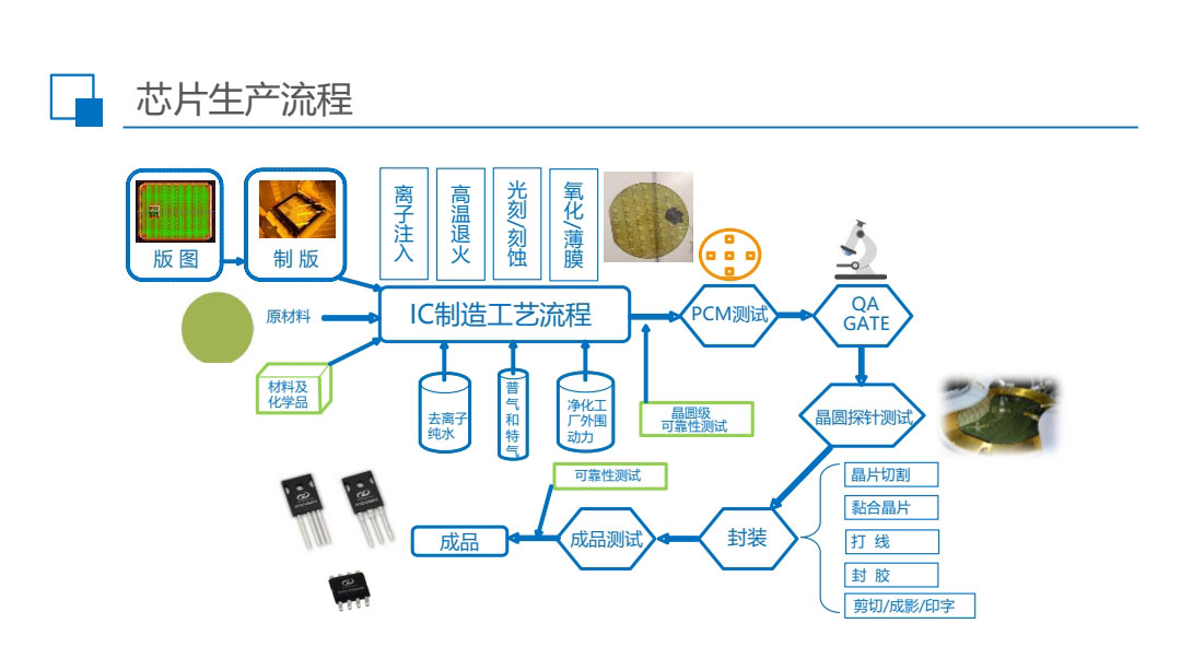 sic碳化硅二極管功率器件